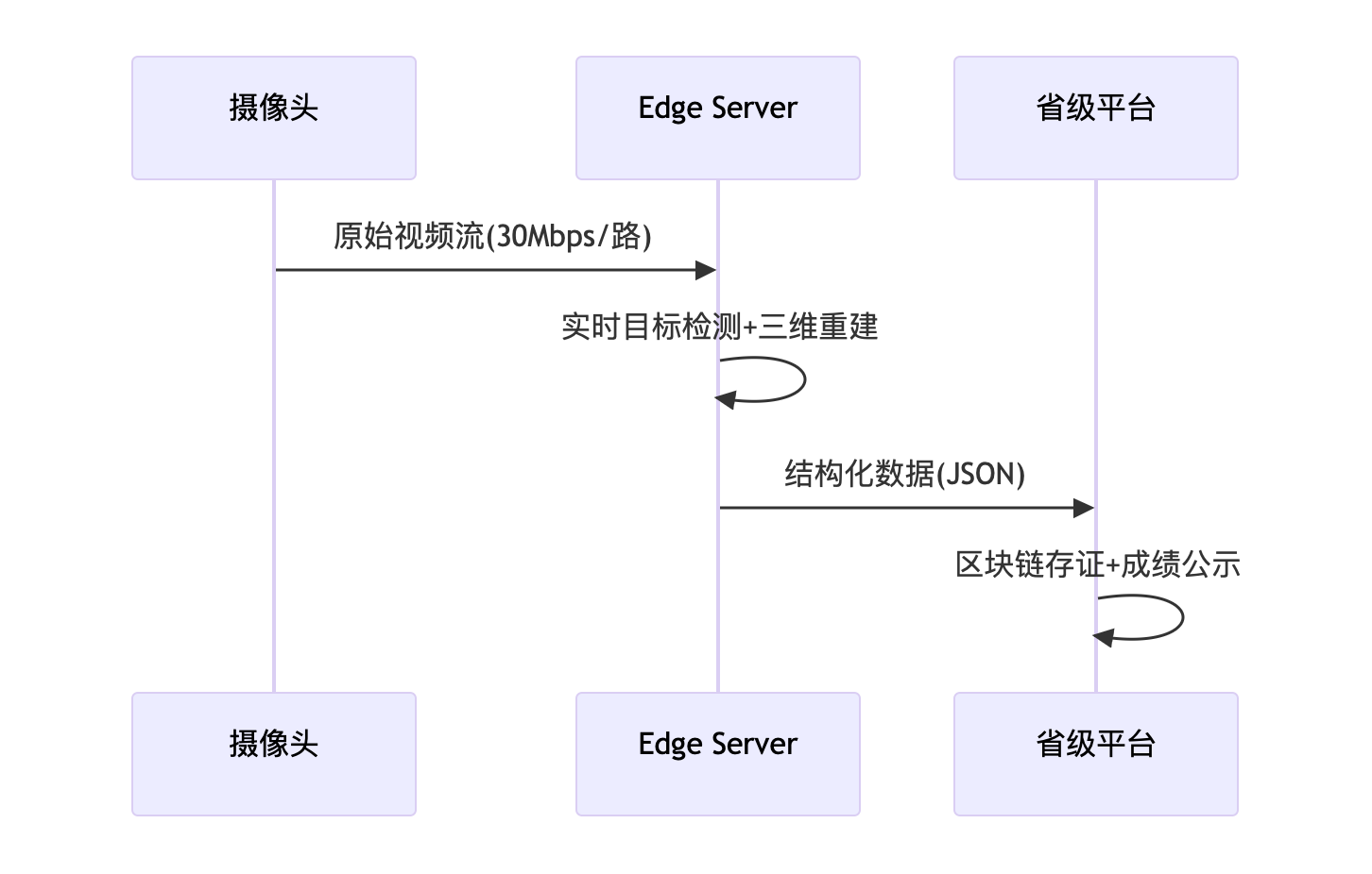 图示